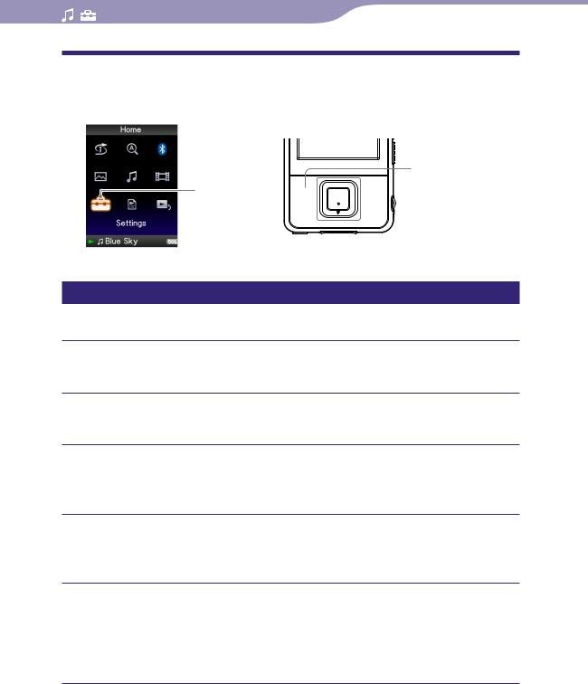 Sony NWZA820 Users Manual