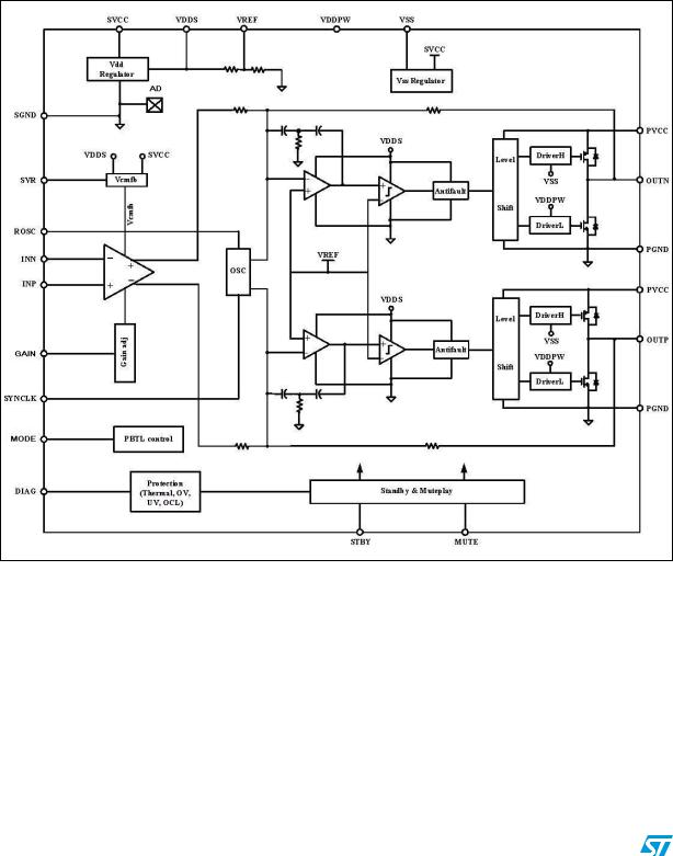 ST TDA7498E User Manual