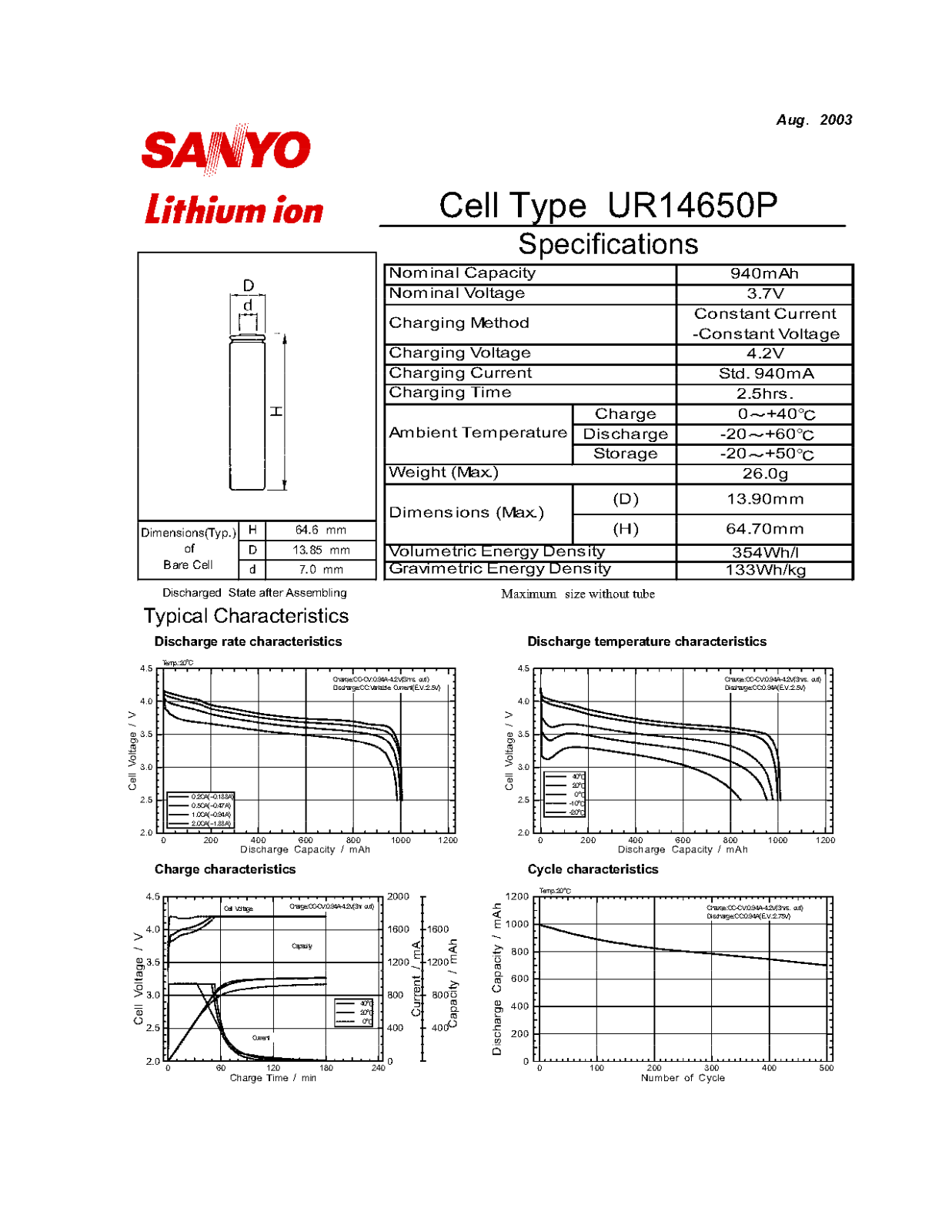 Sanyo UR14650P User Manual