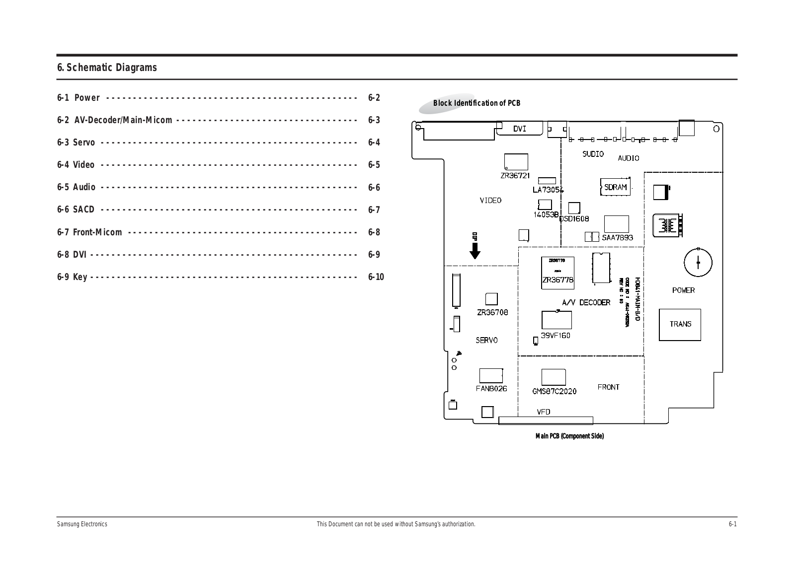 SAMSUNG DVD-HD745 Schematic Diagram