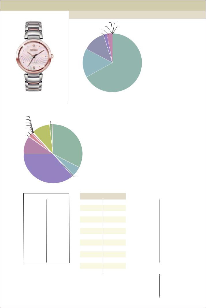 Citizen EM0854-89Y Users manual