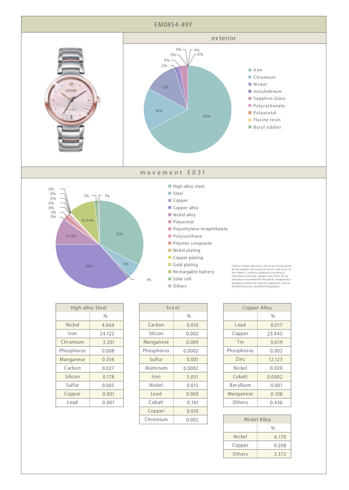 Citizen EM0854-89Y Users manual