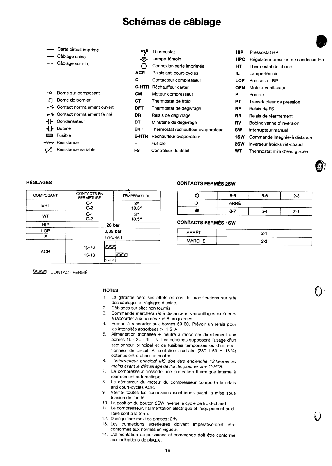 Carrier 30PQSEL User Manual