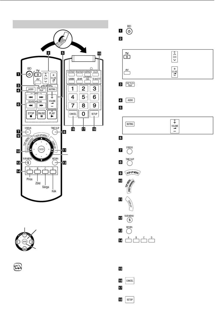 Panasonic DMP-BD10 User Manual