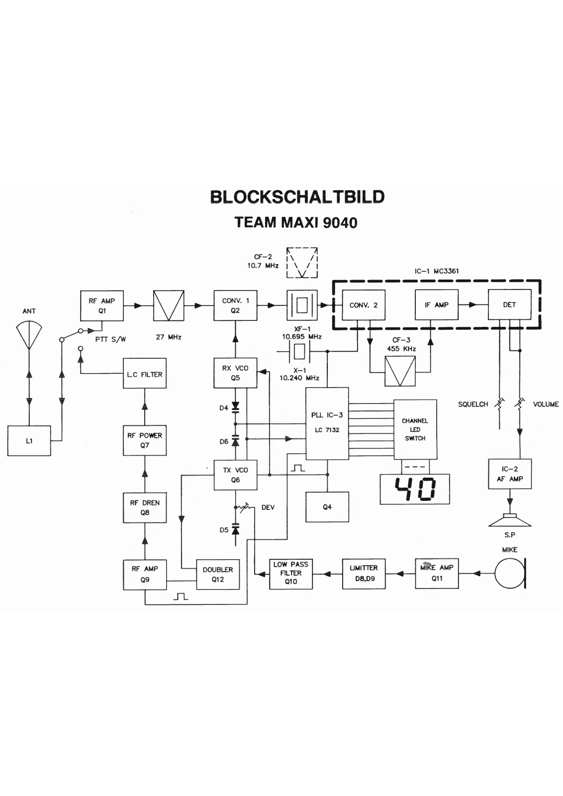 team Maxi 9040 User Manual