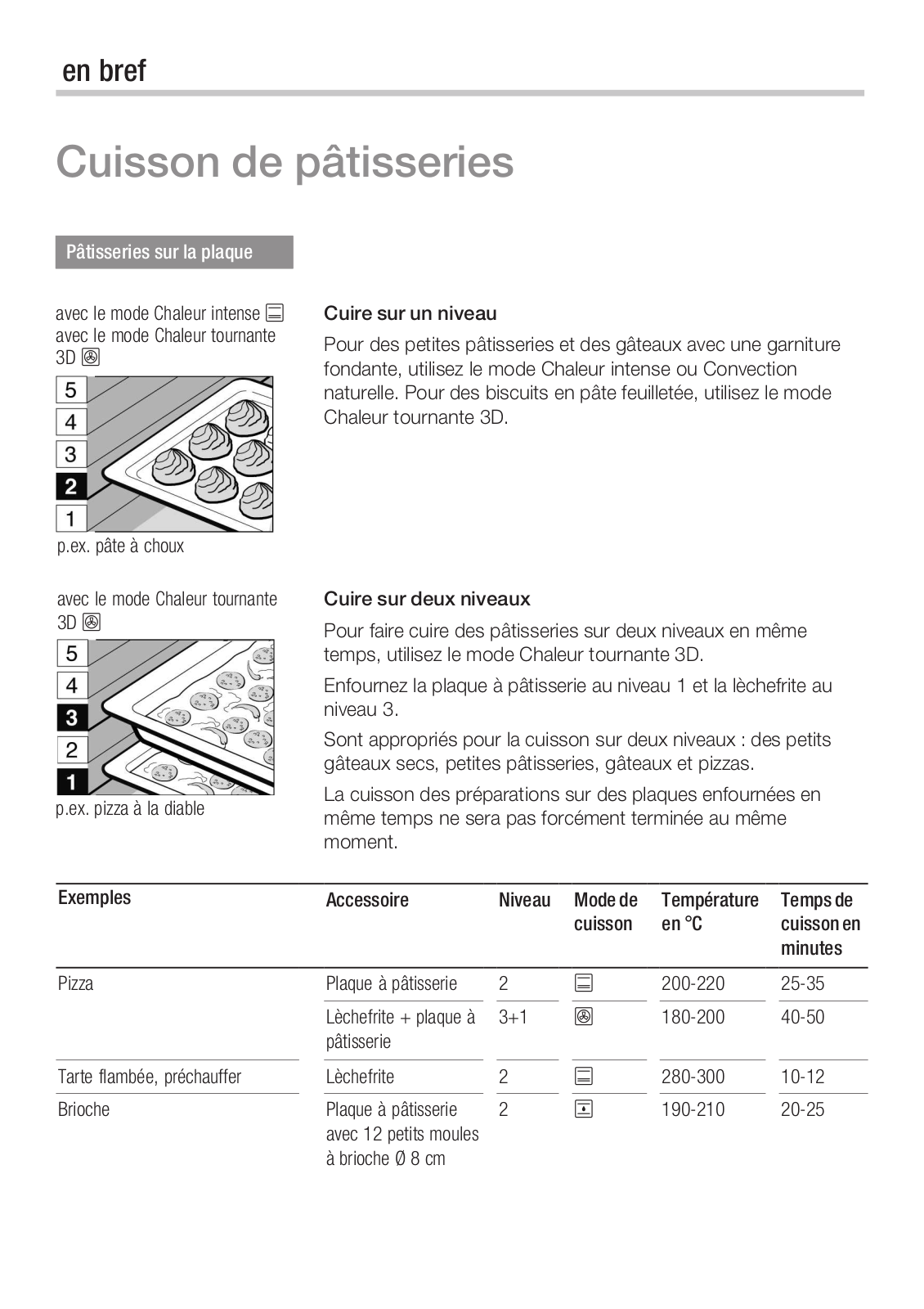 SIEMENS HB78AA590F, HBA78A750F User Manual