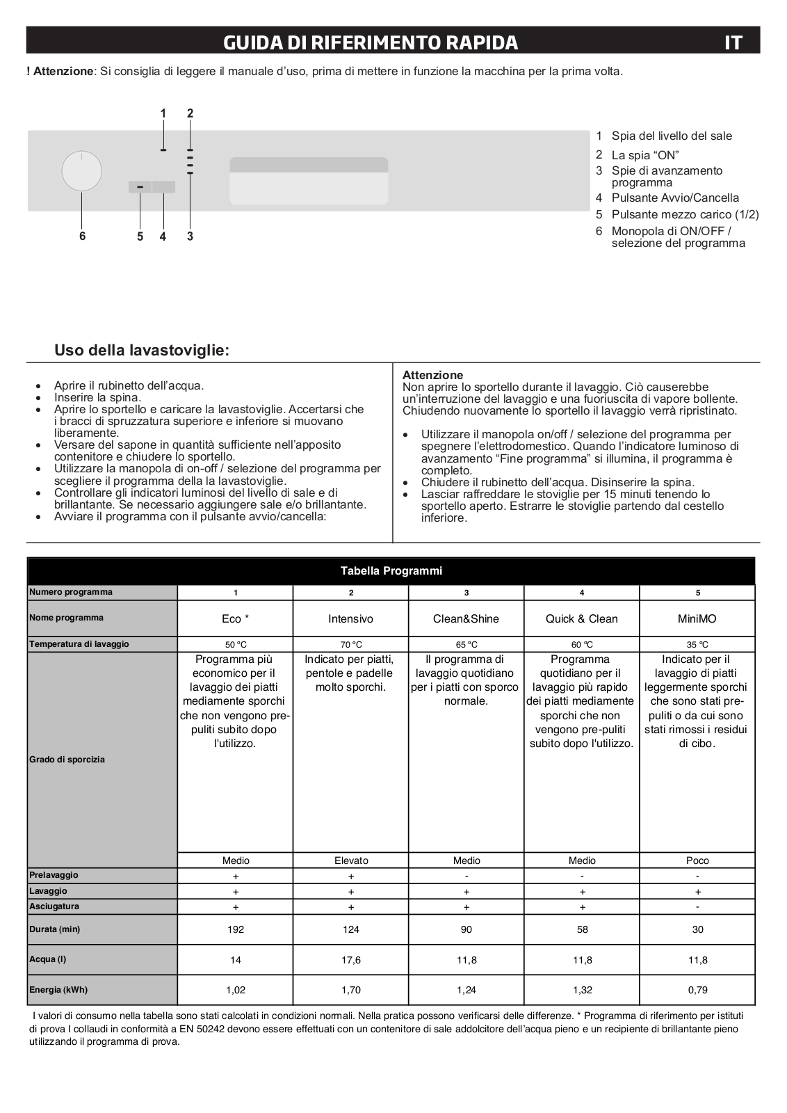 Beko DFN05210W Quick user guide