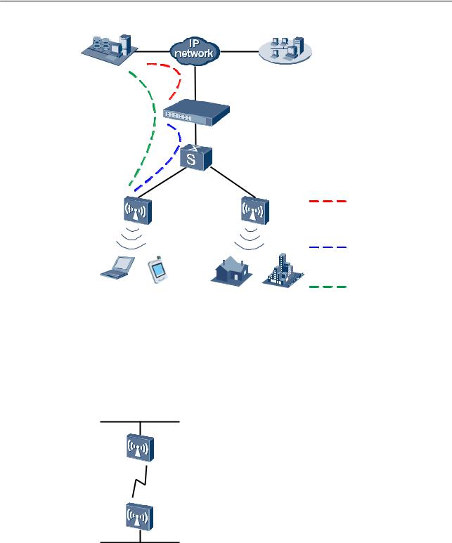 Huawei AP5010DNAGN User Manual