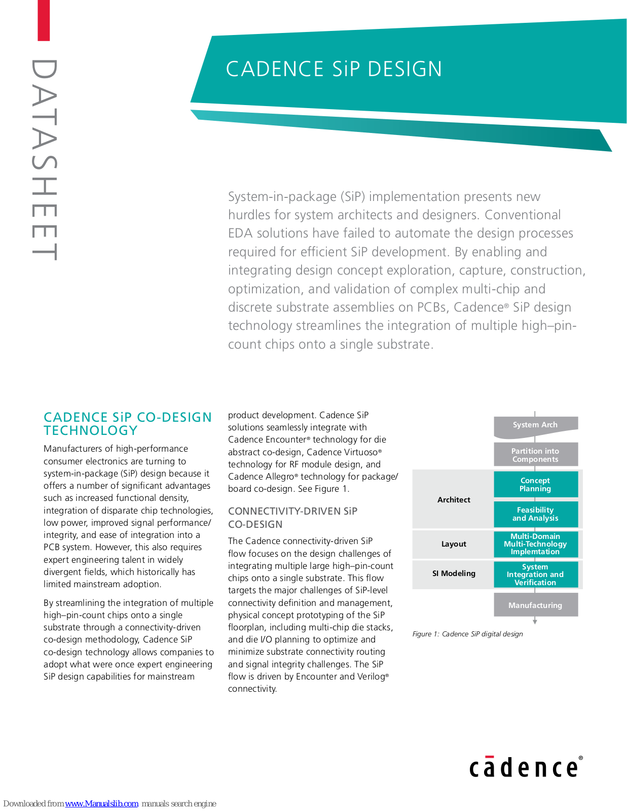 Cadence SIP DESIGN, SiP Layout, SiP Layout and Chip Integration Option, SiP Digital Architect, SiP Digital SI Datasheet