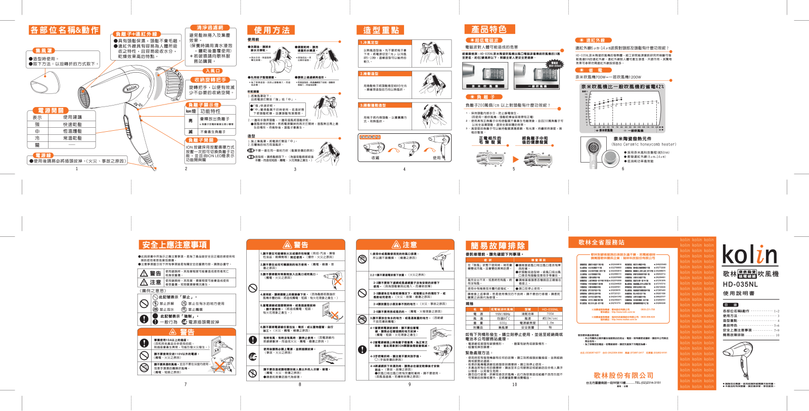 Kolin HD-035NL User Manual