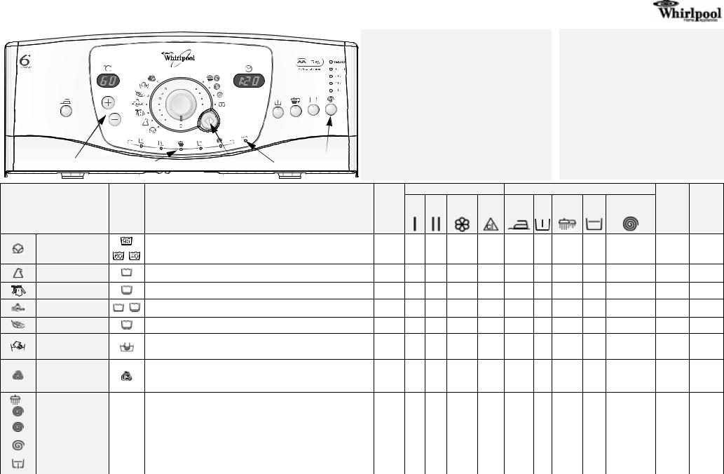 Whirlpool AWE 8722 INSTRUCTION FOR USE