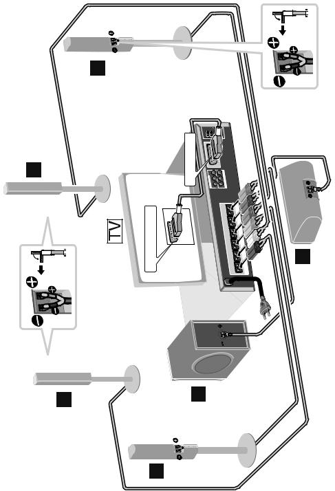 Sony DAV-DZ500F User Manual