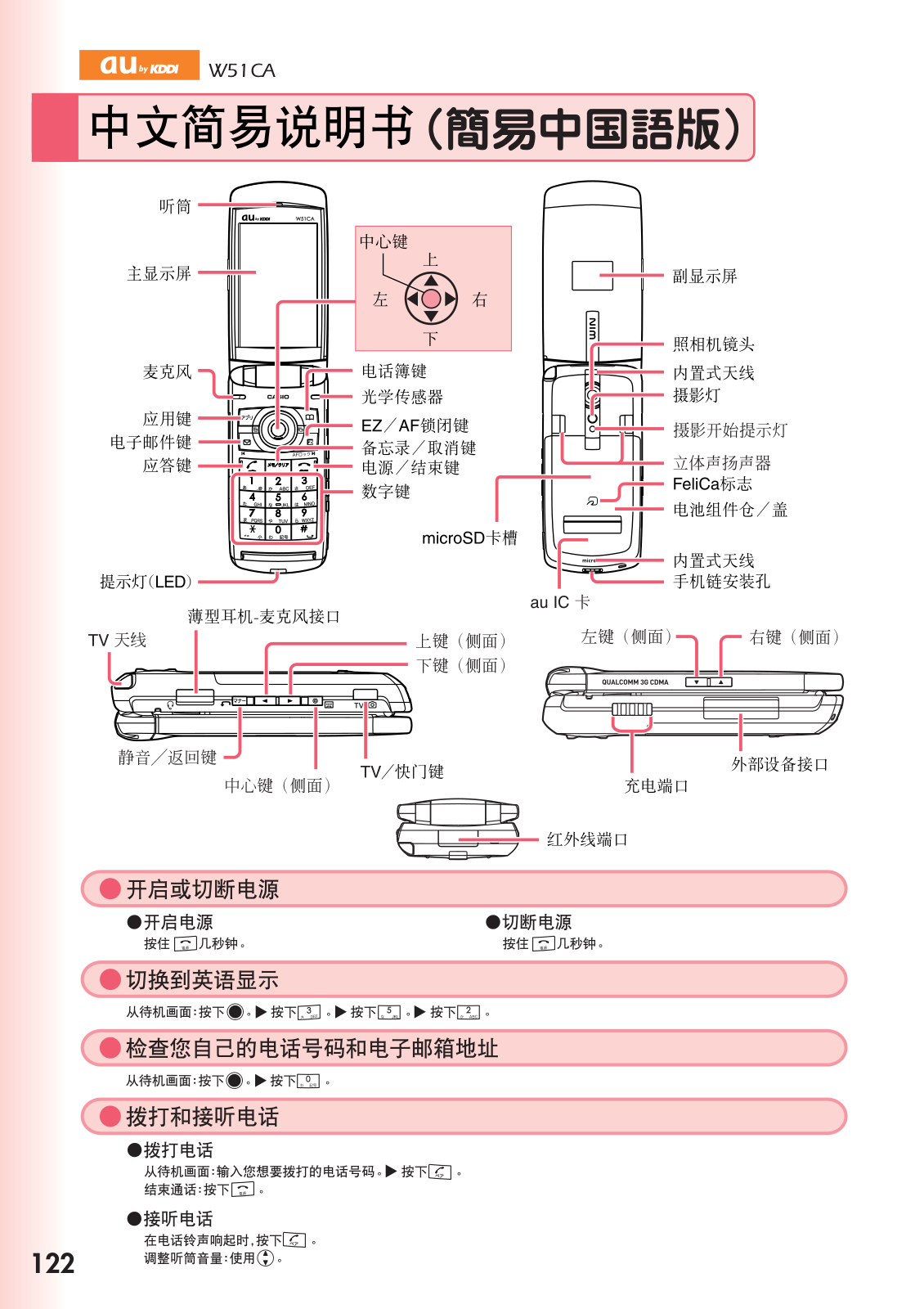 au by kddi W51CA User Manual