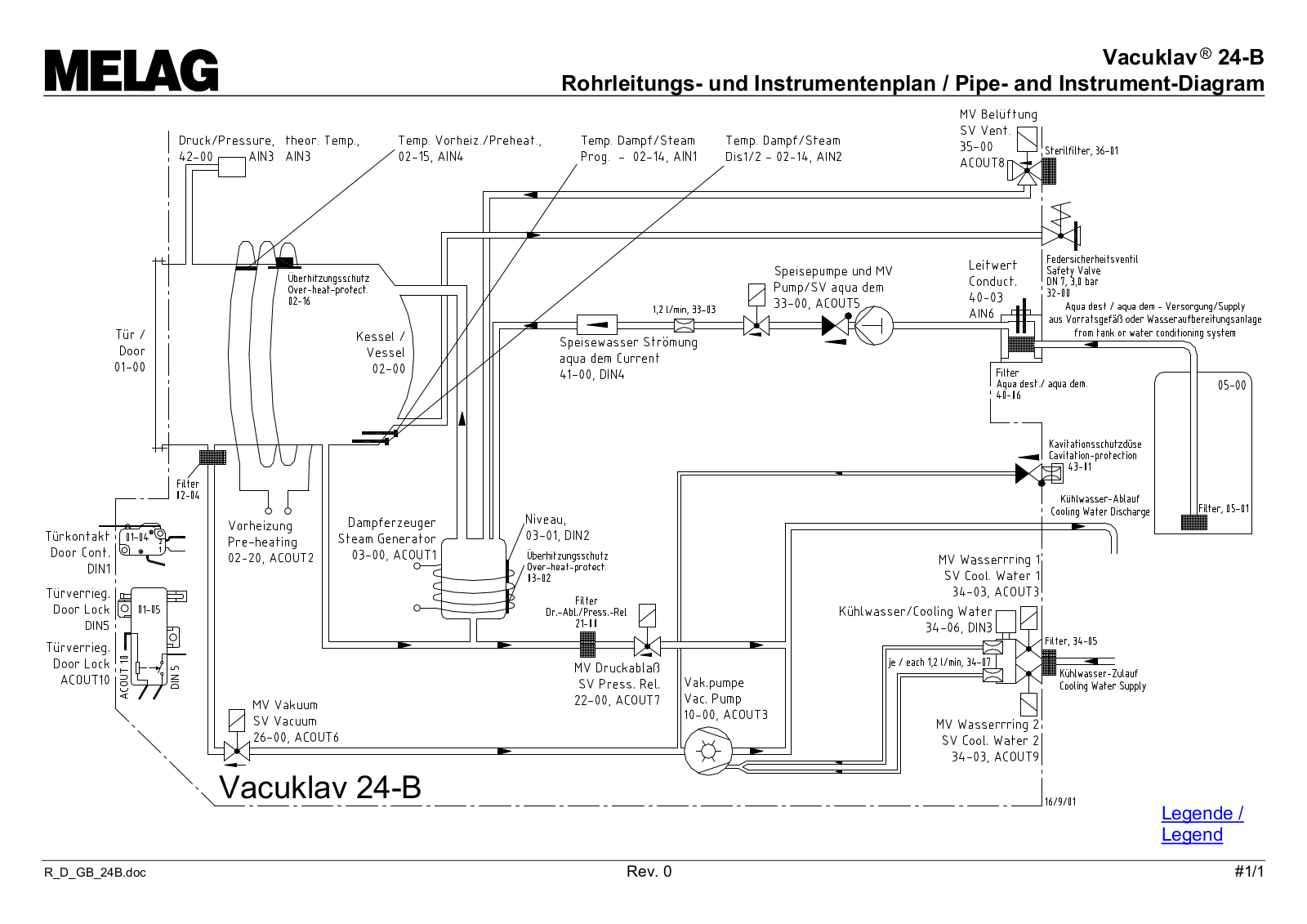 Melag Vacuklav 24-B Piping diagram