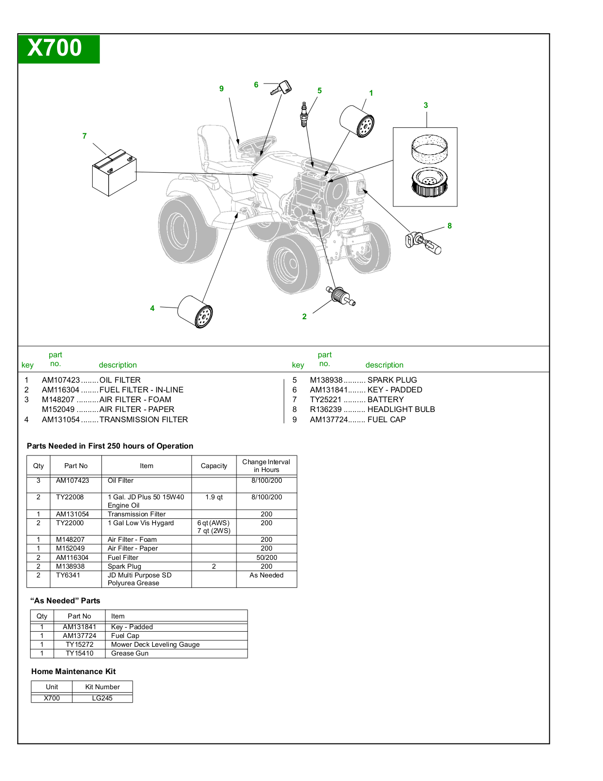 John Deere X700 User Manual