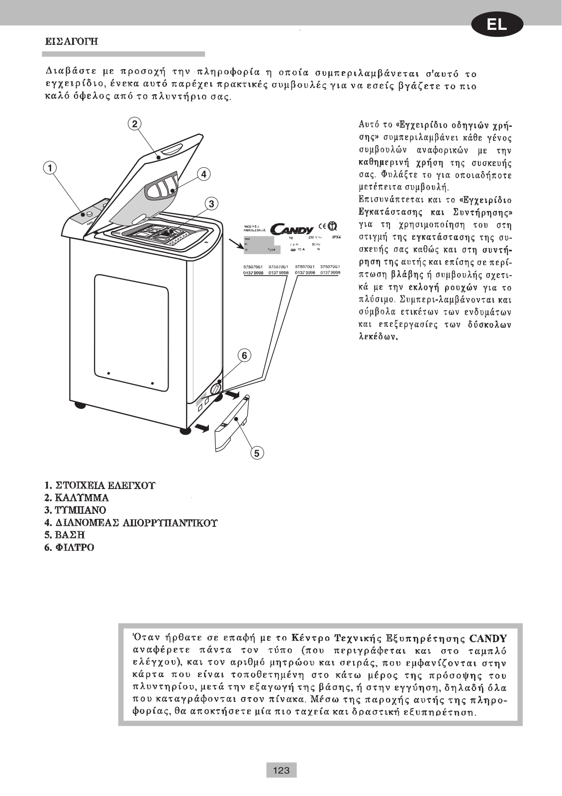 Candy CTS 60 User Manual