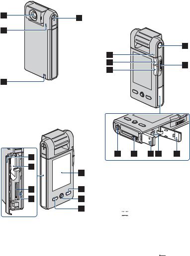 Sony MHS-PM5 User Manual