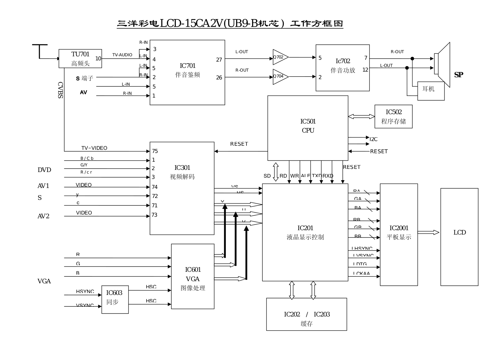 Sanyo LCD-15CA2V, LCD-20CA2V Schematic