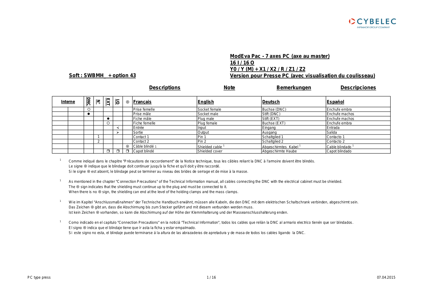 cybelec ModEva Pac – 7 Technical Manual