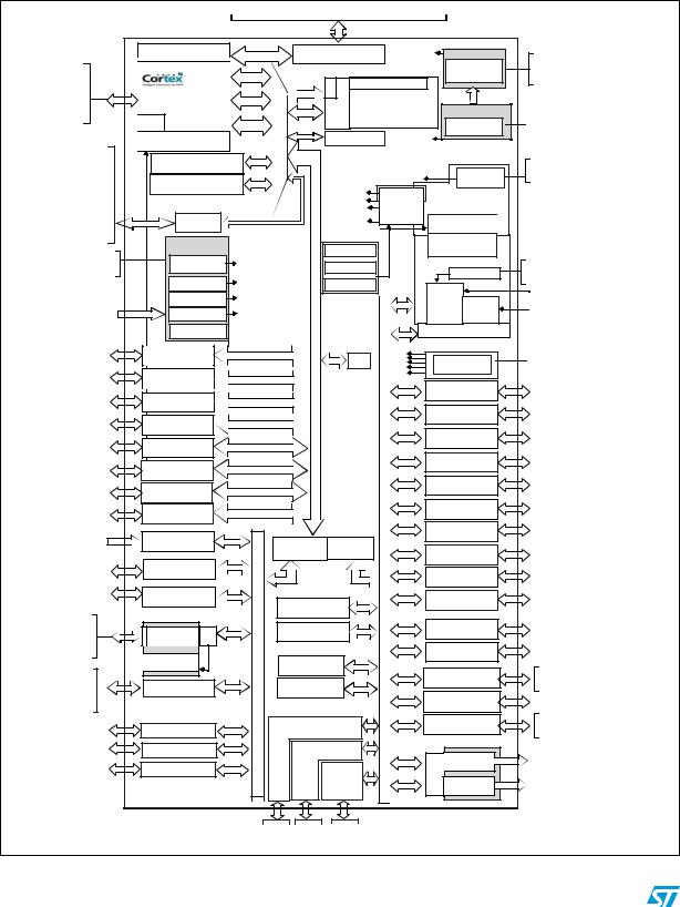 ST STM32L162VD, STM32L162ZD, STM32L162QD, STM32L162RD User Manual