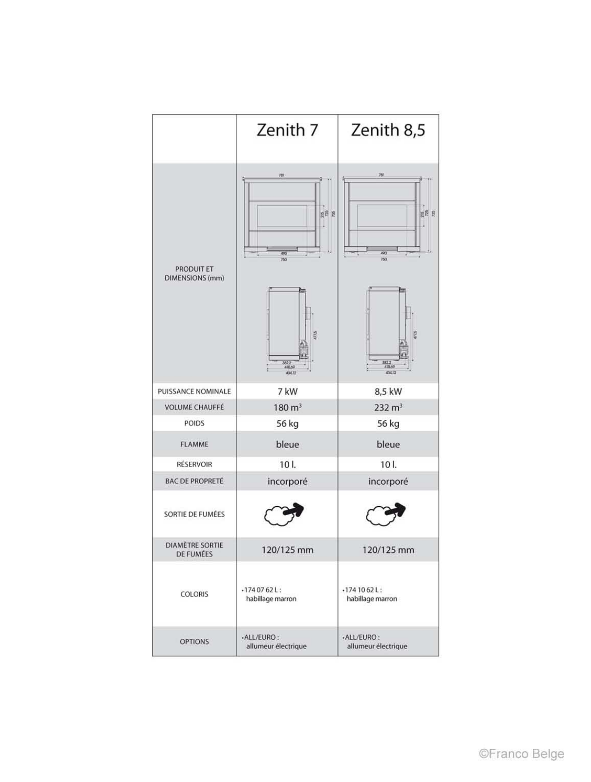 STAUB ZENITH 7, ZENITH 8.5 User Manual