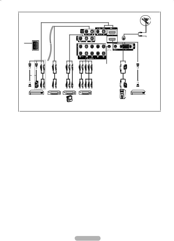 Samsung PS-50P91FH, PS-63P71FH, PS63P77FHX, PS-58P91FD User Manual