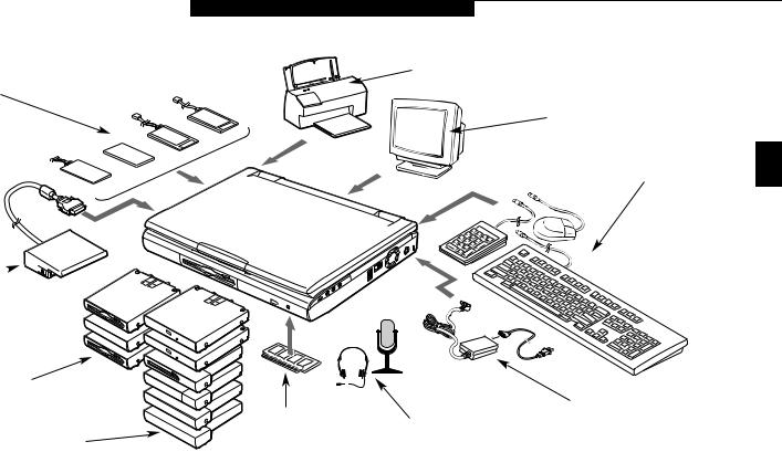 Fujitsu LifeBook E342, LifeBook E351, LifeBook E360, LifeBook E370 User Manual