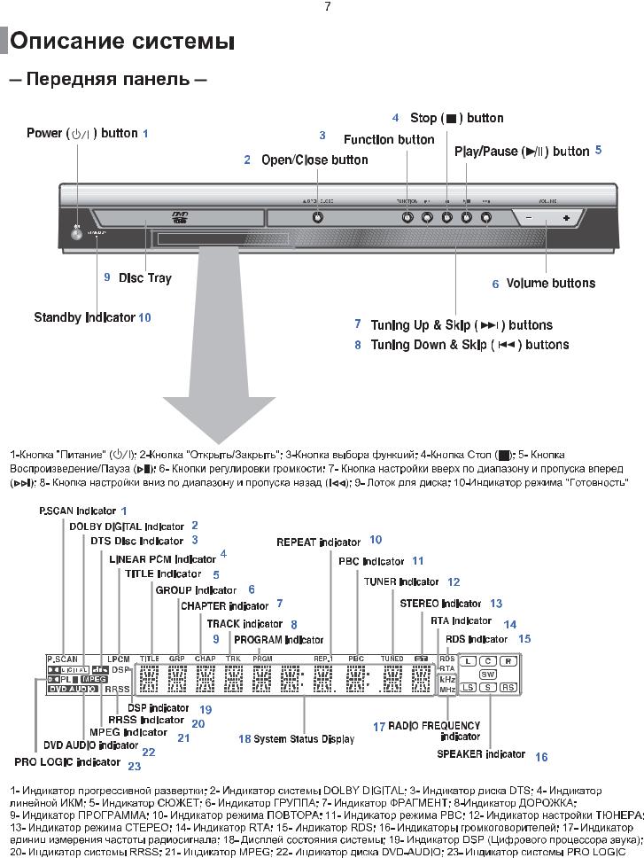 Samsung HT-RP16 User Manual