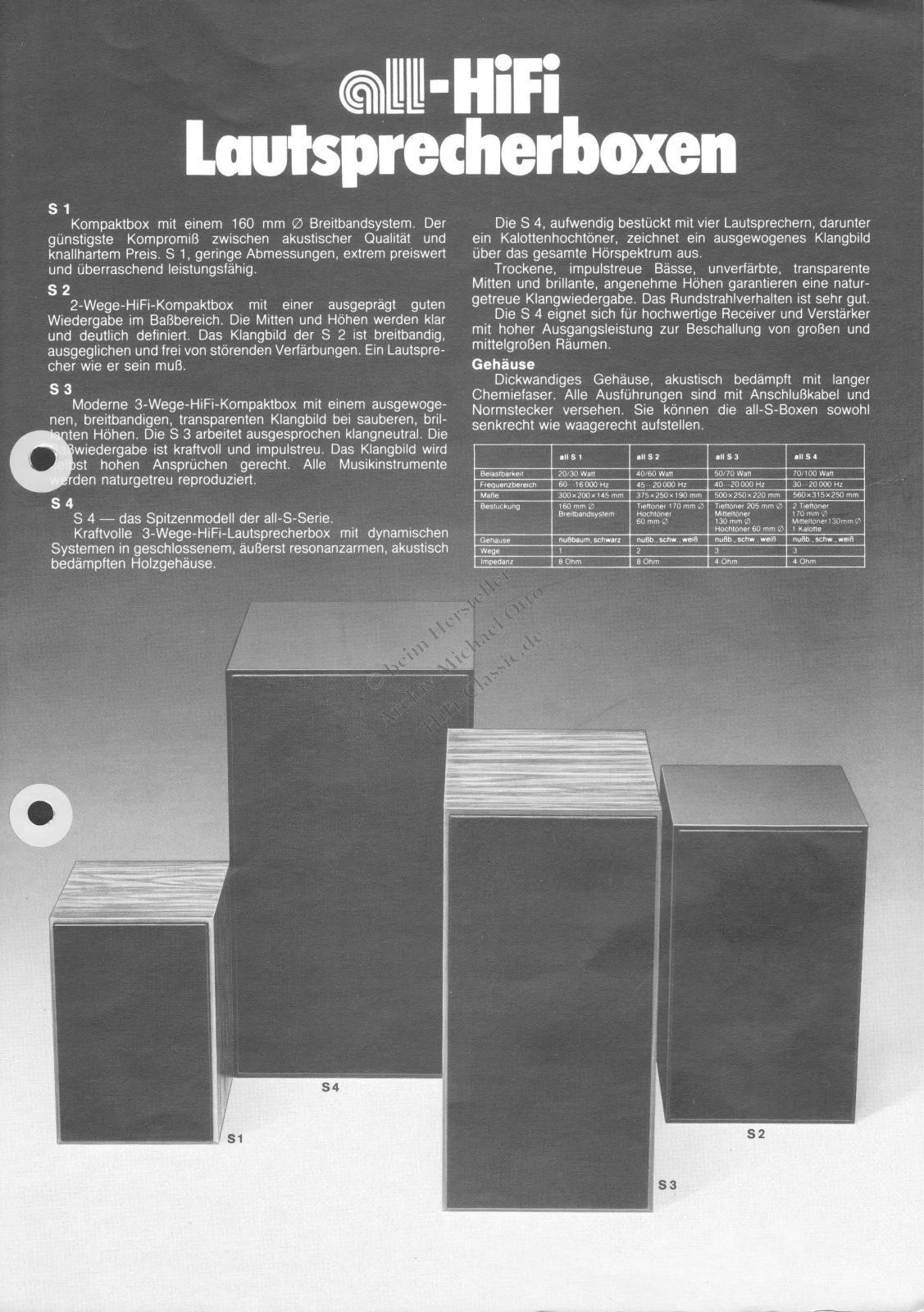 All-Akustik S 1, S 2, S 3, S 4 User guide - ManualMachine.com