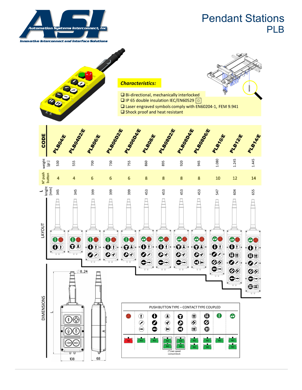 ASI-Automation Systems Interconnect PLB Data Sheet