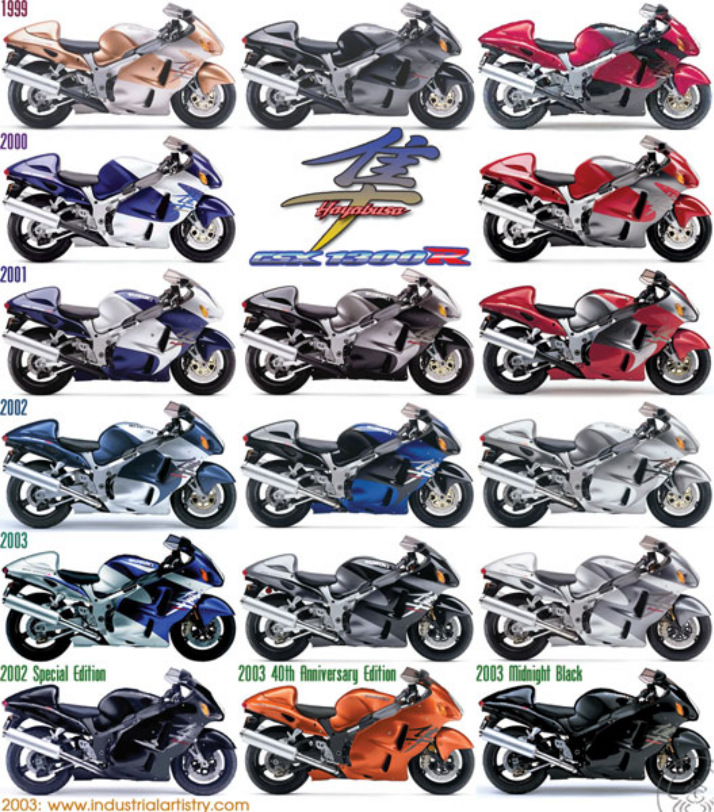 Suzuki GSX1300R Hayabusa 1999-2003 Service Manual 1999-2003