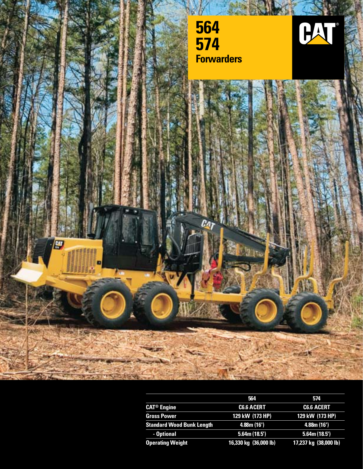 Milton CAT 574 User Manual