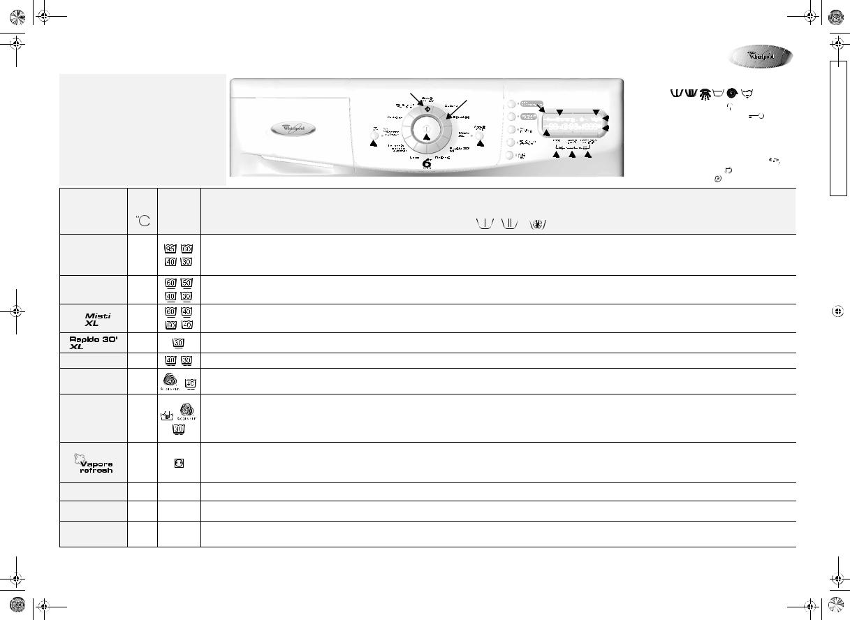 Whirlpool AWO/D AS 14 WP INSTRUCTION FOR USE