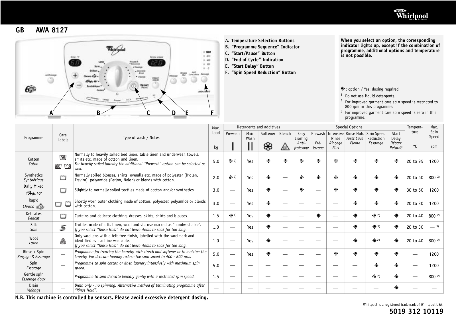 Whirlpool AWA 8127 PROGRAM CHART