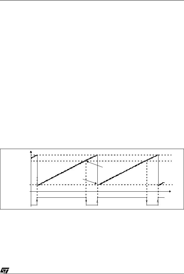 ST AN1971 APPLICATION NOTE