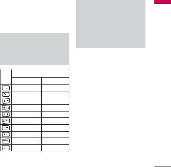 LG KP260D Users manual