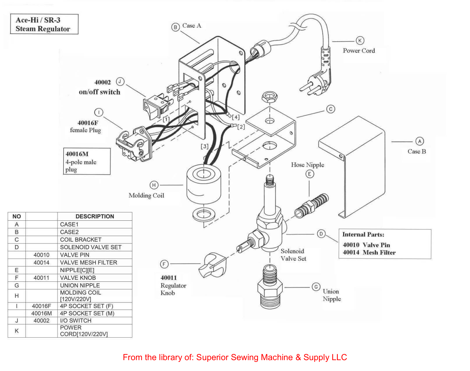Ace-Hi SR-3 User Manual - ManualMachine.com