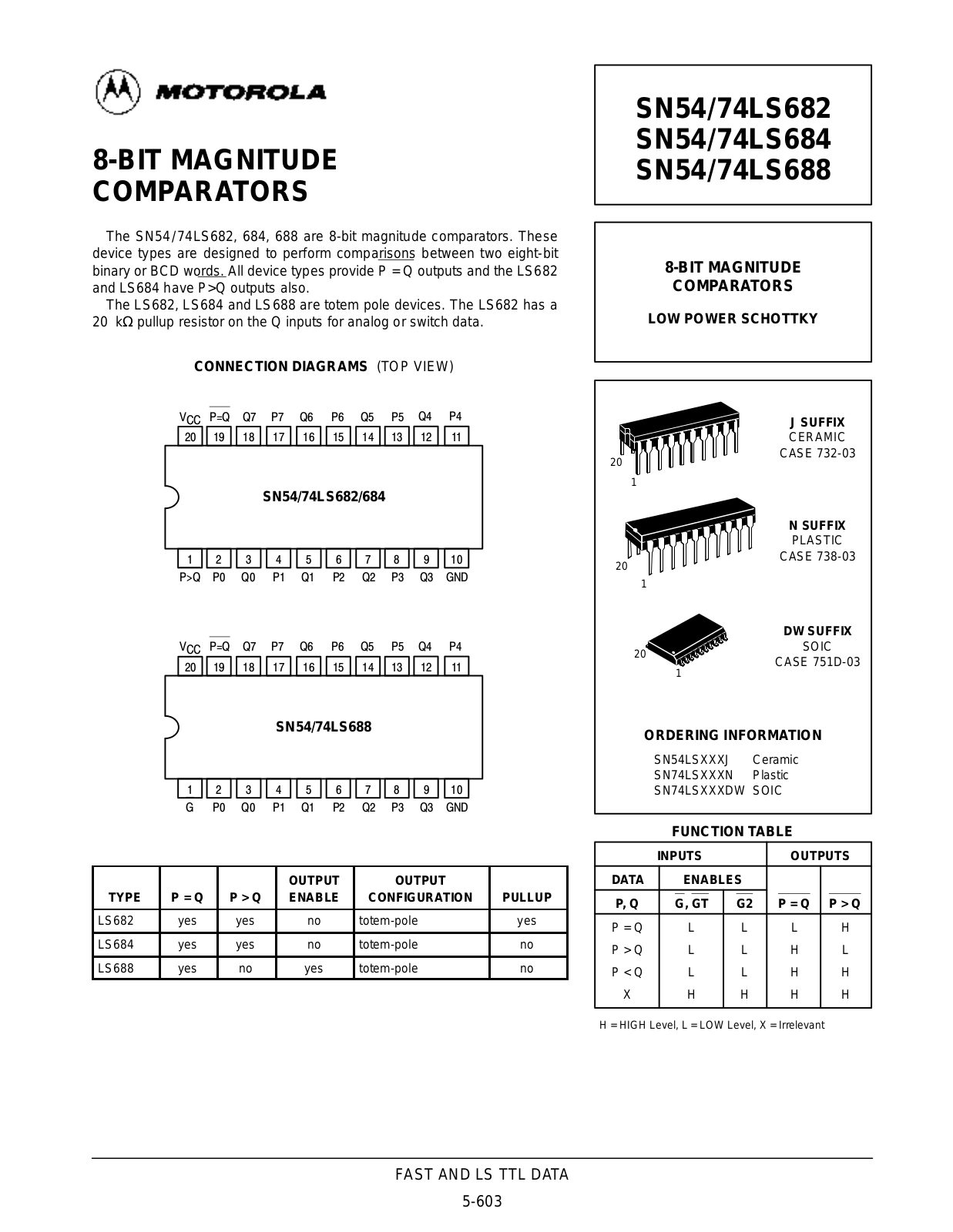 Motorola SN54LS688J, SN54LS682J, SN54LS684J, SN74LS682DW, SN74LS688DW Datasheet