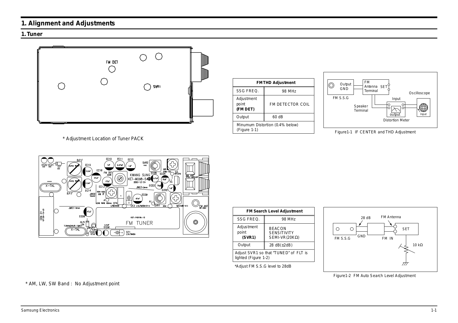 SAMSUNG HT-DS400, HT-DS420 Service Manual Alignment & Adjustment