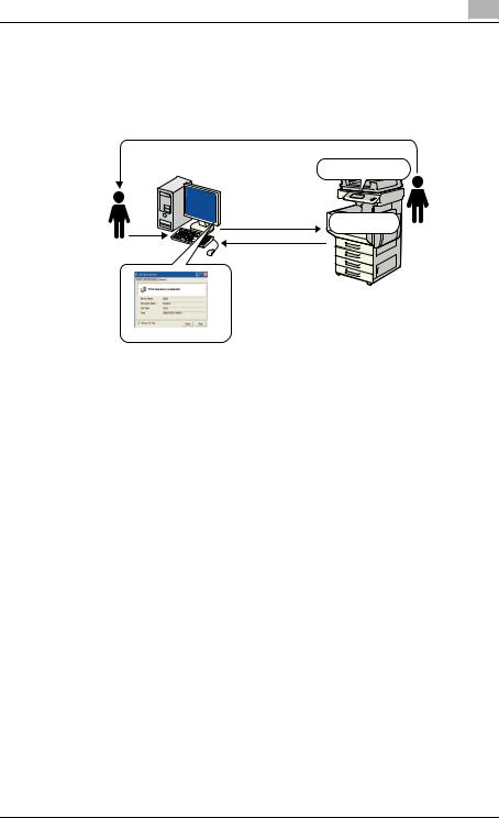 Konica minolta PRINT STATUS NOTIFIER User Manual