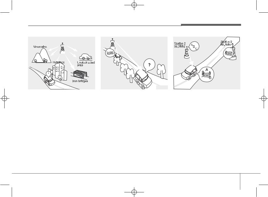 HYUNDAI MOBIS AM210F2GN User Manual