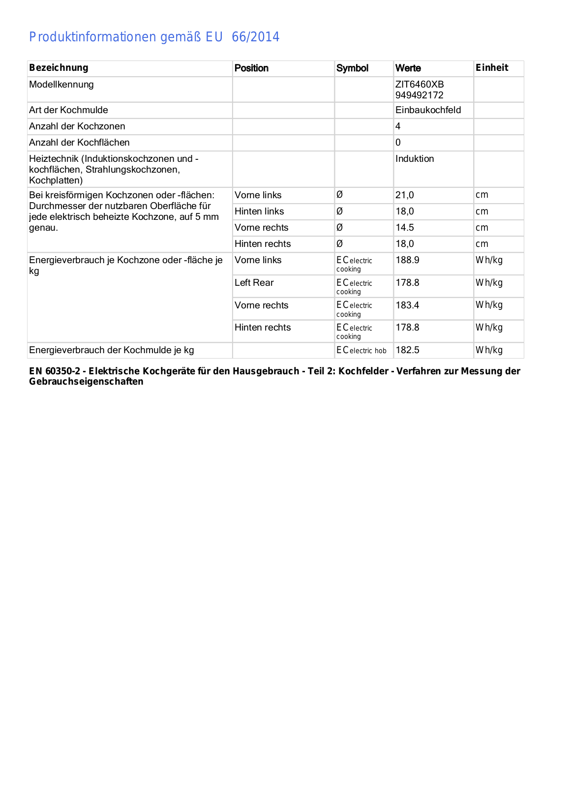 Zanussi ZIT6460XB Technical data