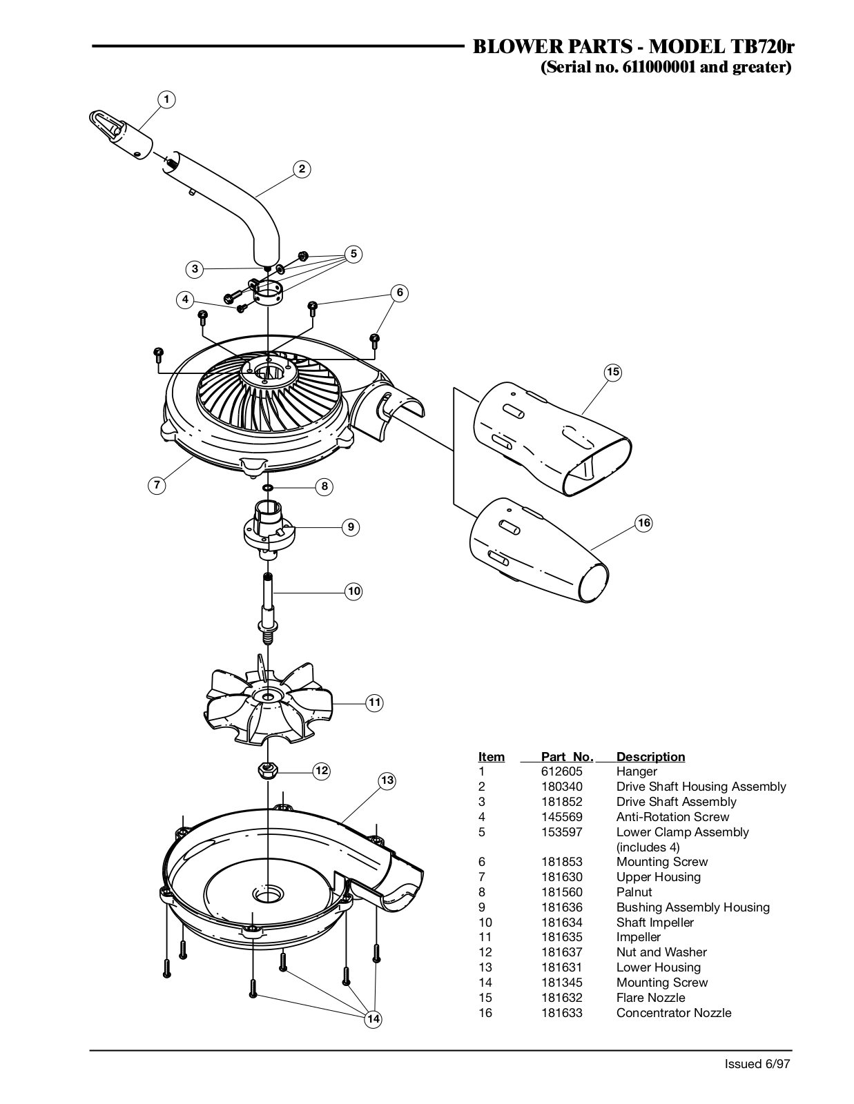 Ryobi 41AJTB-A034 User Manual