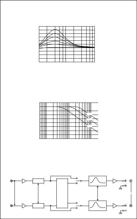 Sony XM-SD22X Instructions for use