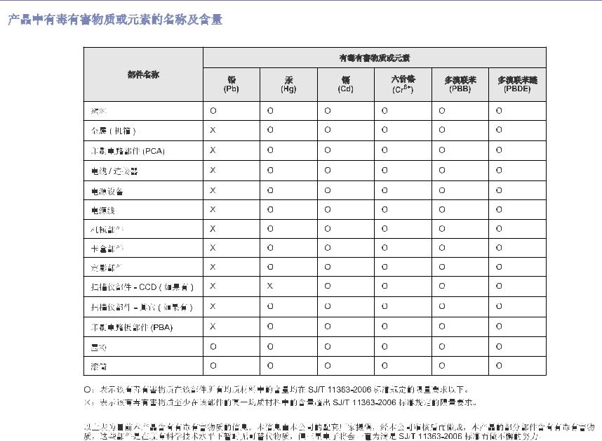 Samsung SCX5635FN Users Manual