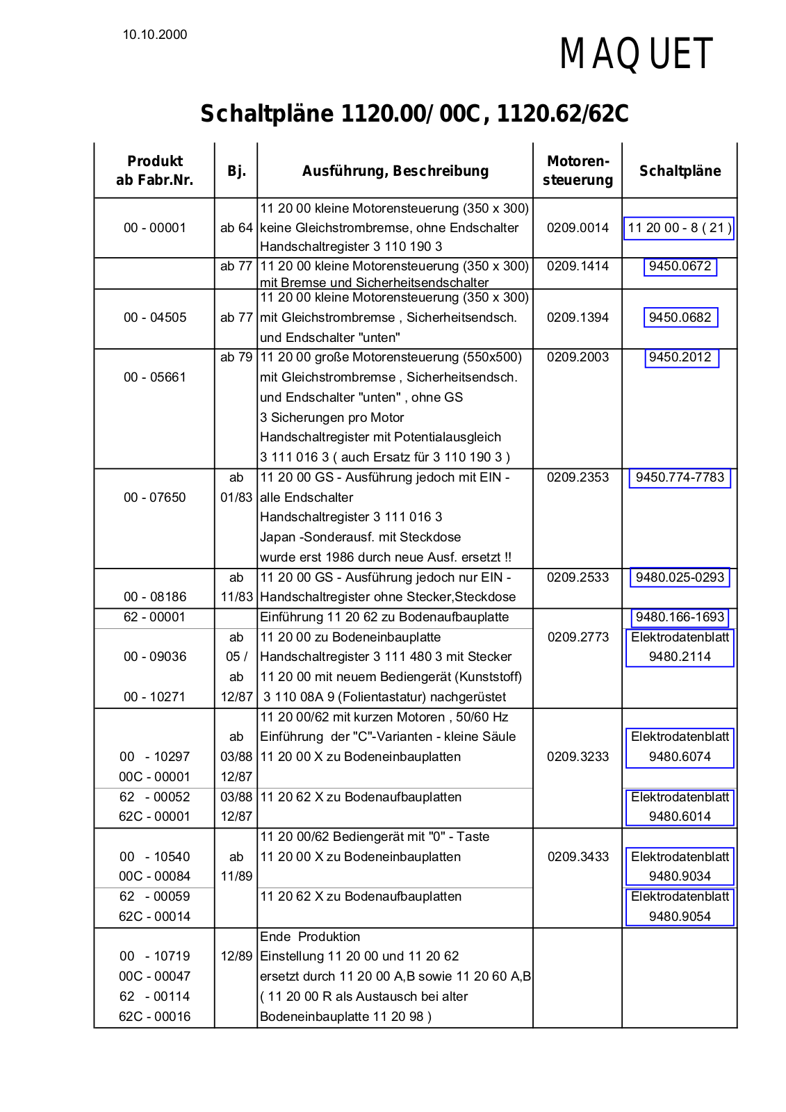 Maquet 1120 User manual