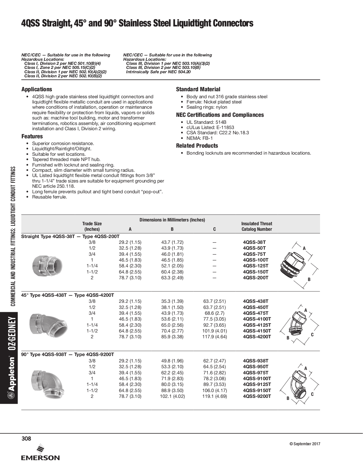 Appleton 4QSS Catalog Page