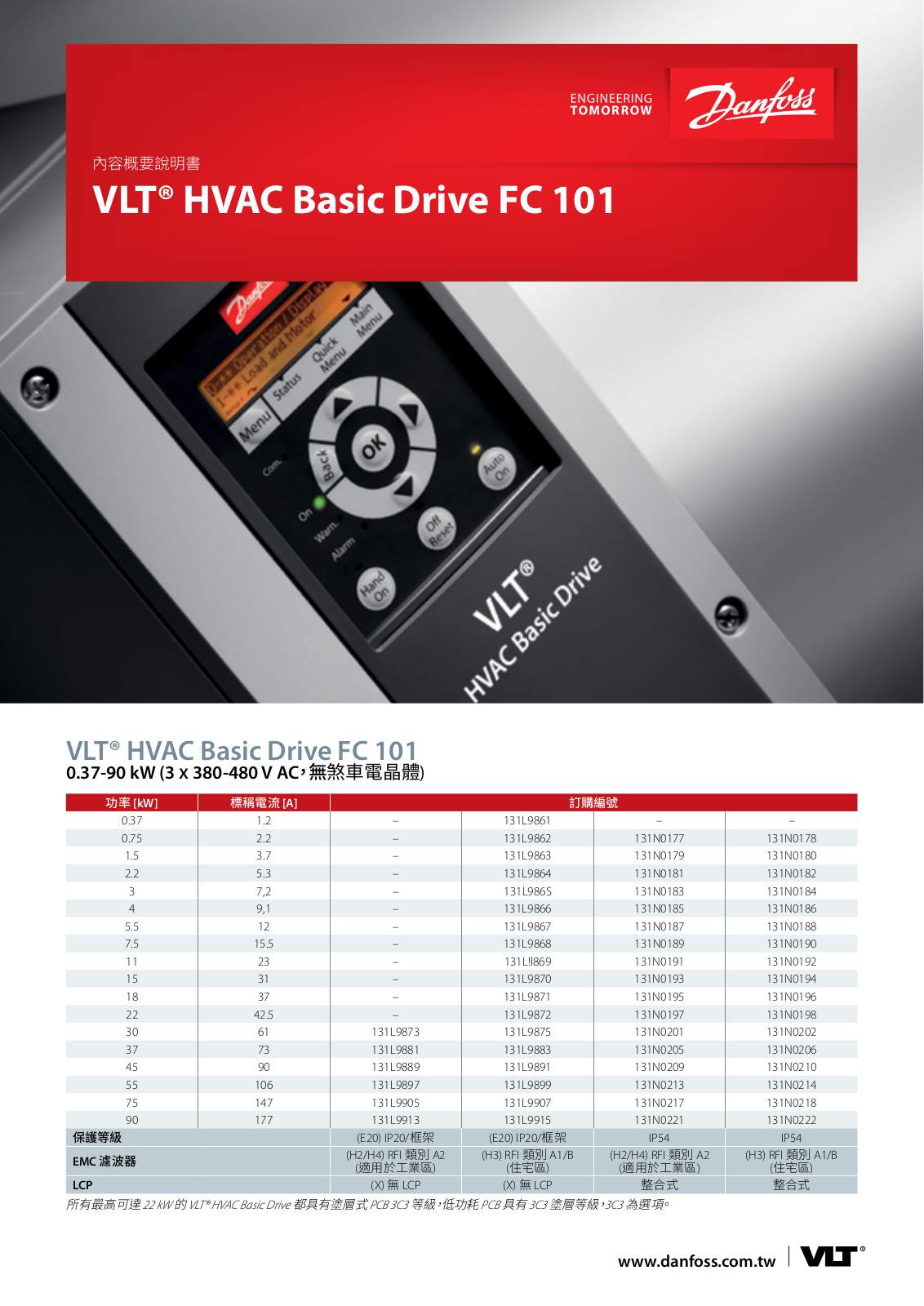 Danfoss HVAC Basic Drive Fact sheet