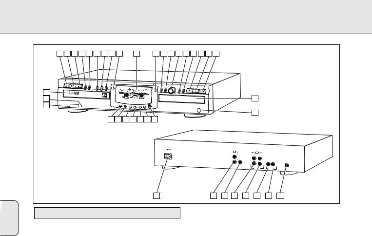 Philips CDR776/00C User Manual