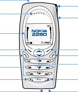 Nokia 2280 User Manual